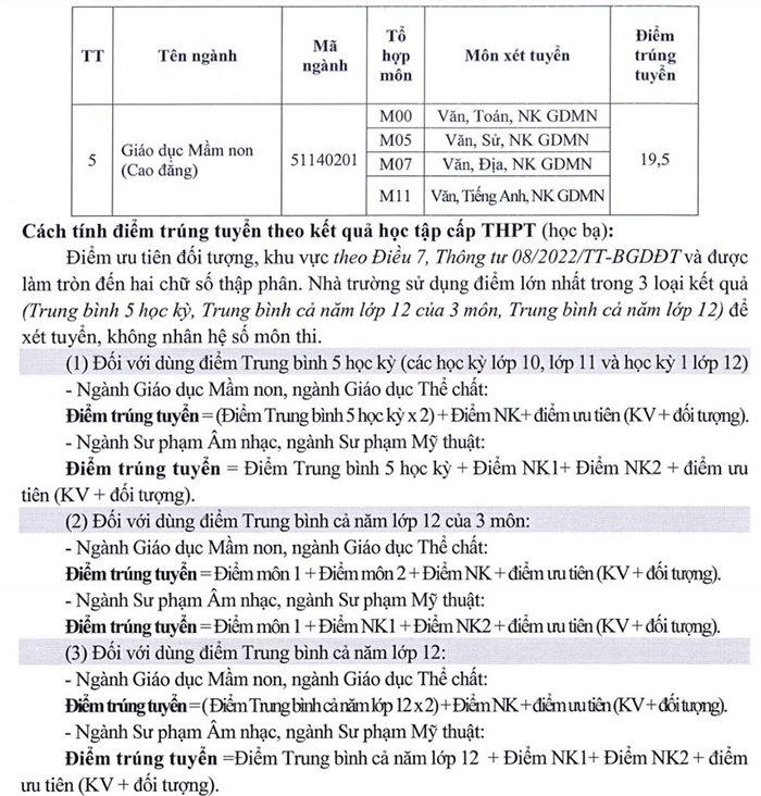 Điểm chuẩn Đại học Đồng Tháp 2022