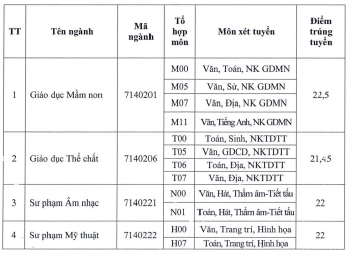 Điểm chuẩn Đại học Đồng Tháp 2022
