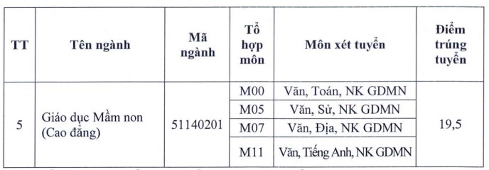 Điểm chuẩn Đại học Đồng Tháp 2022