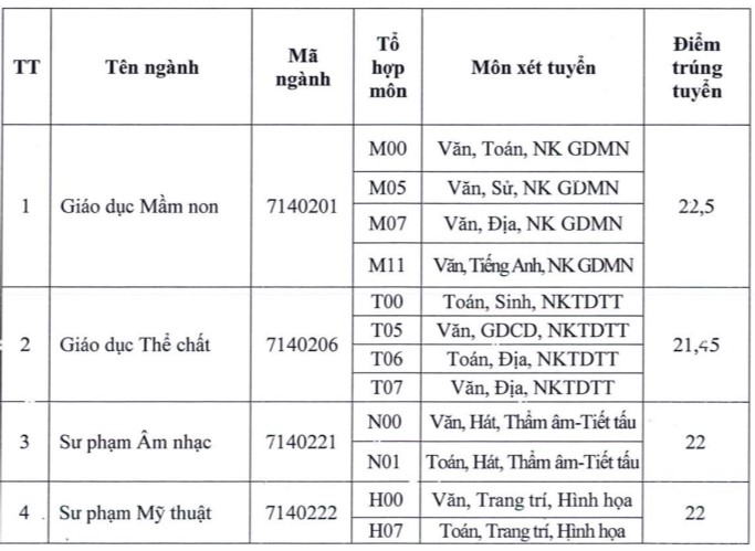 Điểm chuẩn Đại học Đồng Tháp 2022
