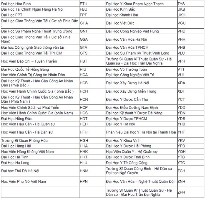 Danh sách mã trường đại học 2022