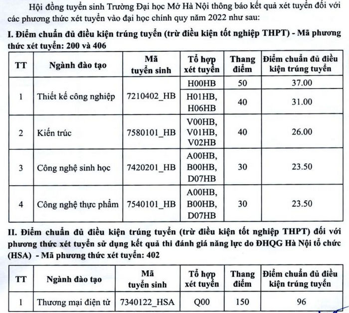 Điểm chuẩn Mở Hà Nội 2022