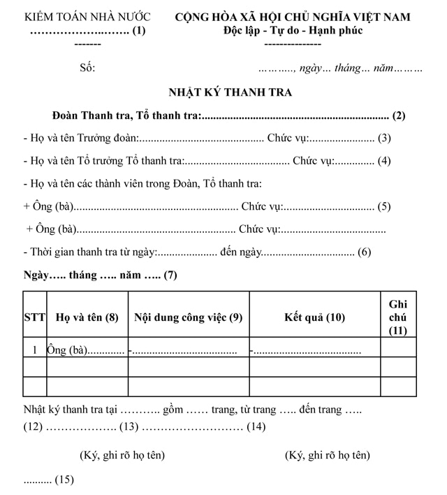 Mẫu nhật ký thanh tra về việc kiểm toán
