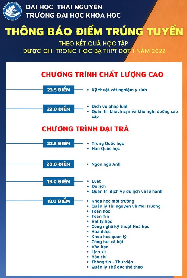 Đại học Khoa học Thái Nguyên điểm chuẩn 2022
