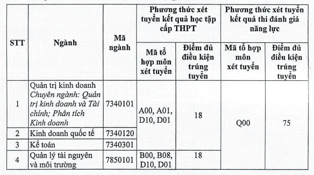  Điểm chuẩn Khoa Quốc tế - Đại học Thái Nguyên 2022