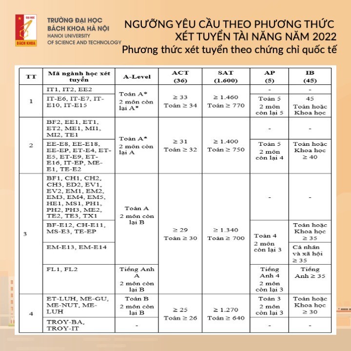 Đại học Bách Khoa Hà Nội