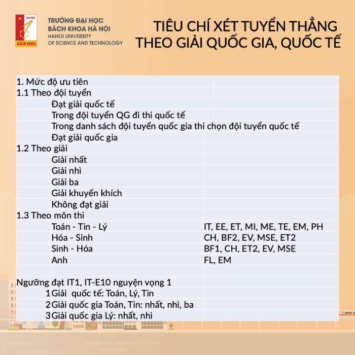 Đại học Bách khoa Hà Nội công bố điểm chuẩn xét tuyển tài năng năm 2022