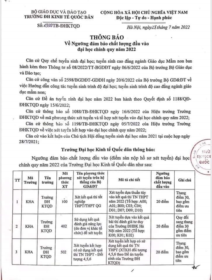  Điểm sàn Kinh tế Quốc dân 2022