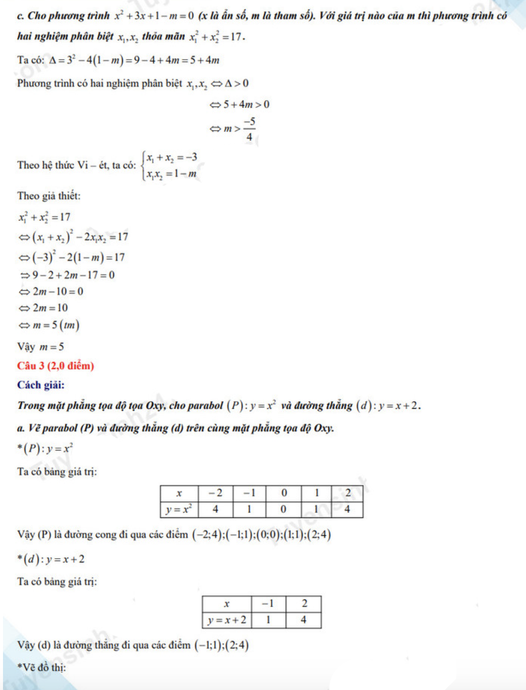 Đáp án đề thi tuyển sinh lớp 10 môn Toán Long An 2022
