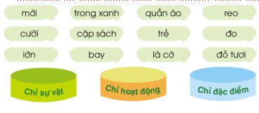 Giáo án Tiếng Việt lớp 3 Cánh Diều