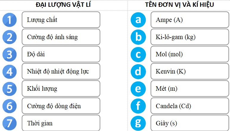 Giáo án Vật lý lớp 10 file word