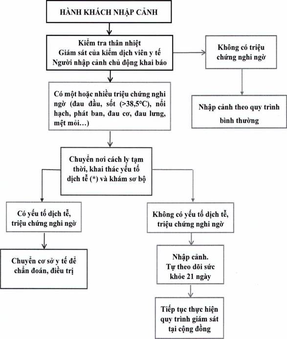 Quyết định 2265/QĐ-BYT 2022