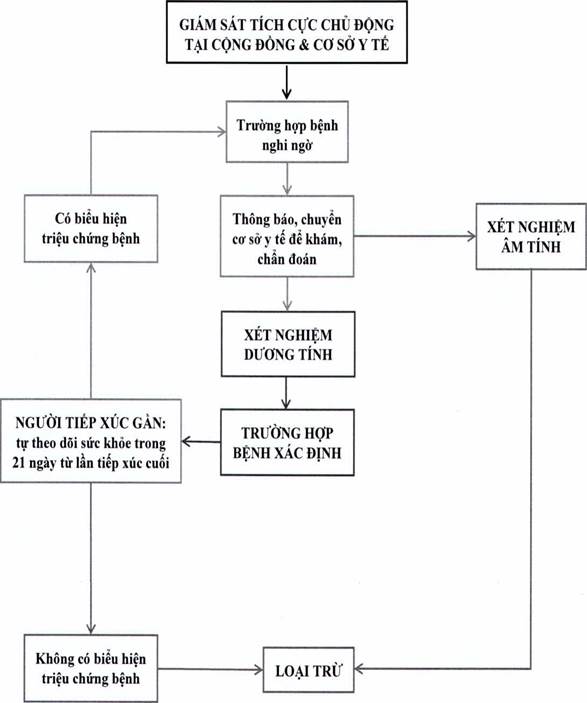 Quyết định 2265/QĐ-BYT 2022