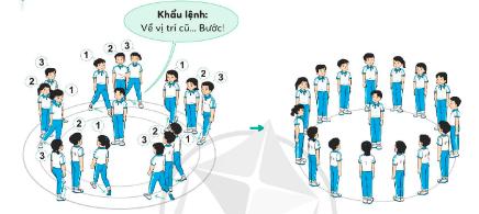 Giáo án sách Cánh Diều lớp 3 môn GDTC