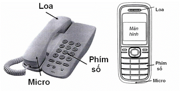 Công văn 405/BGDĐT-GDTH 