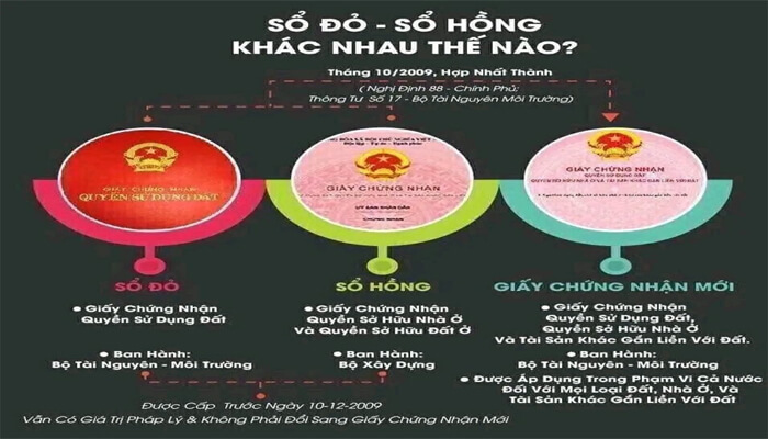 Giấy chứng nhận quyền sử dụng đất qua các thời kỳ