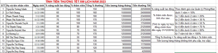 Cách tính tiền thưởng tết âm lịch 2023