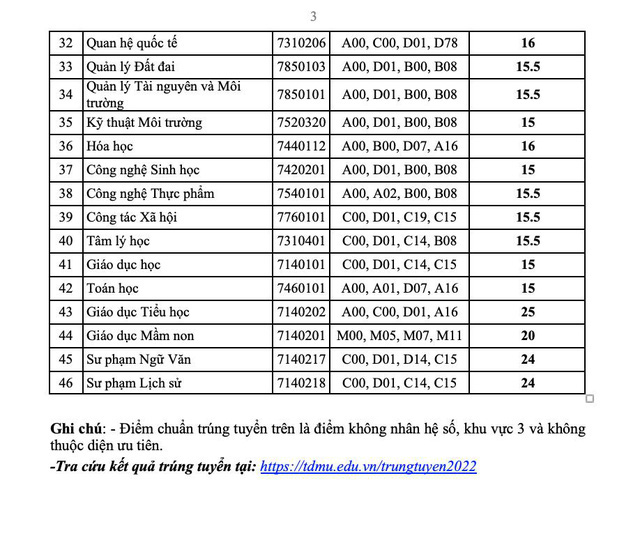 Điểm chuẩn Trường ĐH Thủ Dầu Một 2022