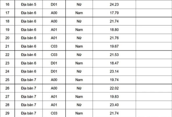 Điểm chuẩn Học viện Cảnh sát nhân dân 2022