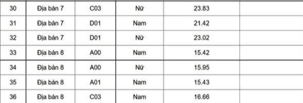 Điểm chuẩn Học viện Cảnh sát nhân dân 2022