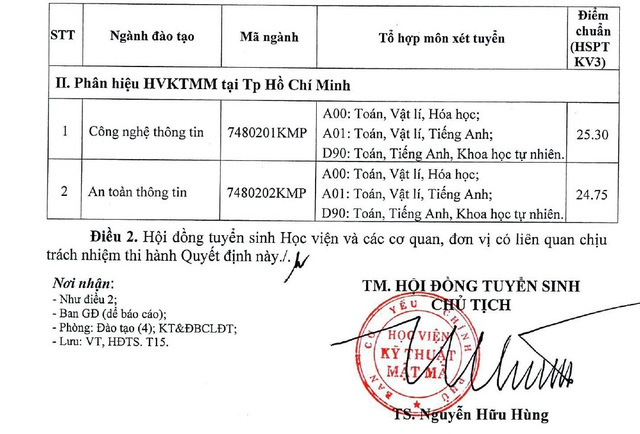 Điểm chuẩn Học viện Kỹ thuật mật mã 2022