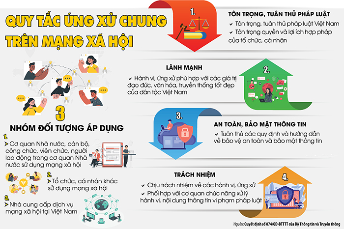  Quy tắc ứng xử chung trên mạng xã hội