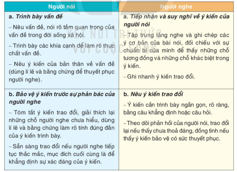 Soạn bài Trình bày ý kiến về một vấn đề đời sống Soạn văn 7 Kết nối tri thức