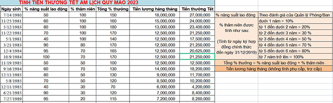 File Excel tính tiền thưởng tết âm lịch 2023