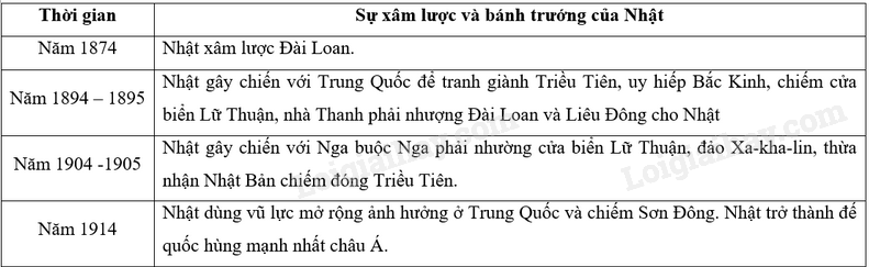 Những cuộc chiến tranh xâm lược gắn liền với giai đoạn Nhật Bản chuyển sang đế quốc chủ nghĩa