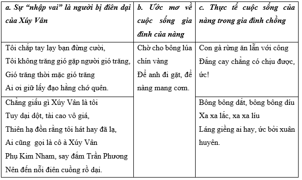 Soạn bài Xuý Vân giả dại lớp 10 Cánh Diều