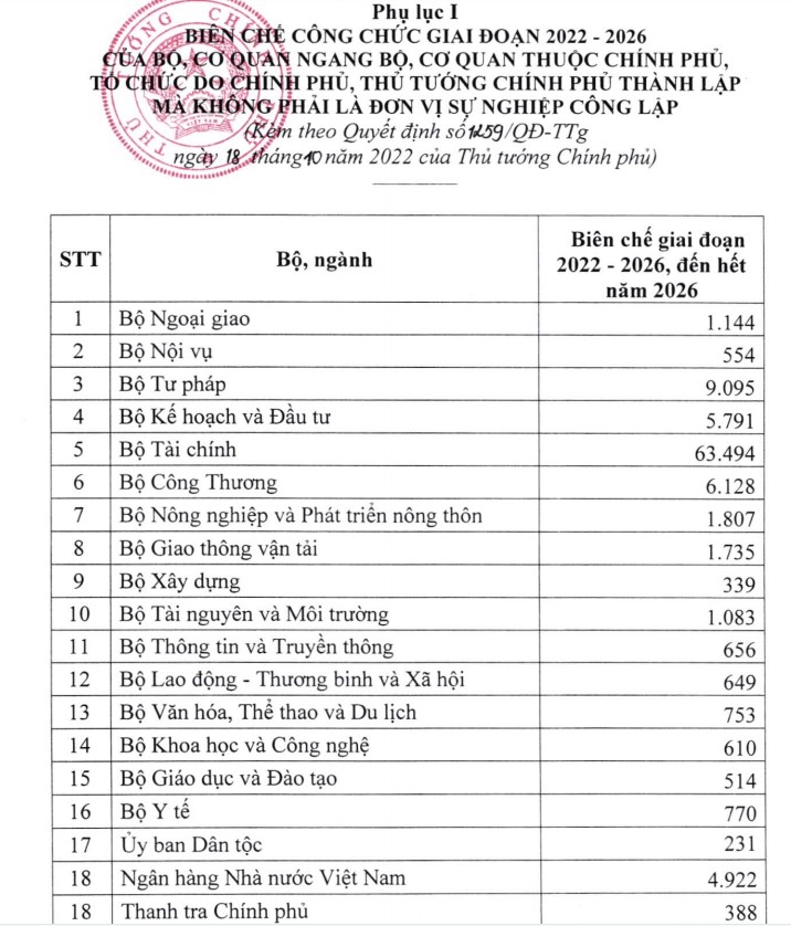 Quyết định 1259/QĐ-TTg 2022
