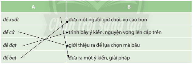 Soạn Văn 10 Chân trời sáng tạo trang 71 Thực hành tiếng Việt