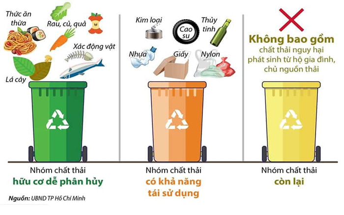 Phân loại rác thải
