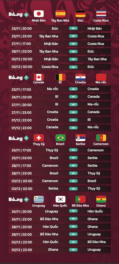 Lịch thi đấu World Cup 2022