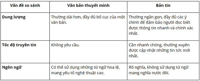 Soạn văn 10 trang 86 Chân trời sáng tạo Tập 1