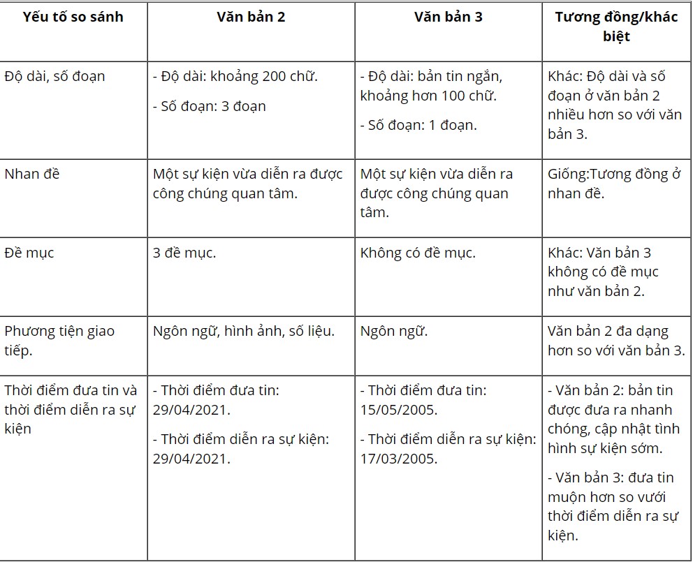  Soạn văn 10 trang 86 Chân trời sáng tạo Tập 1