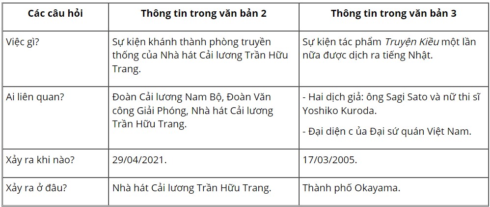  Soạn văn 10 trang 86 Chân trời sáng tạo Tập 1