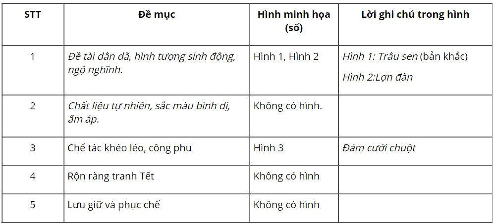 Soạn Văn 10 trang 90 Tập 1 CTST