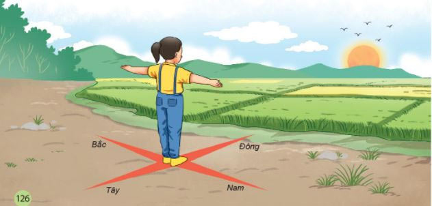 Minh hoạ cách xác định hướng đến trường theo Mặt trời mọc