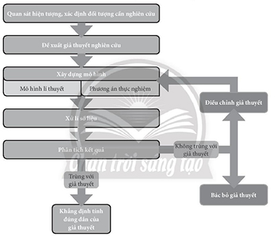 Giáo án Vật lý 10 CTST