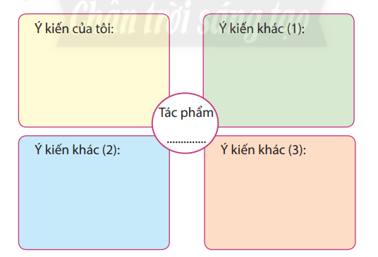 Soạn văn 7 Ôn tập trang 75 Chân trời sáng tạo - tập 1