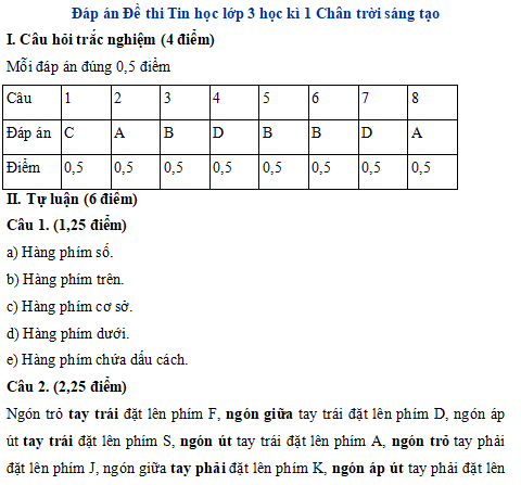 Đáp án Đề thi học kì 1 môn Tin học lớp 3 Chân trời sáng tạo