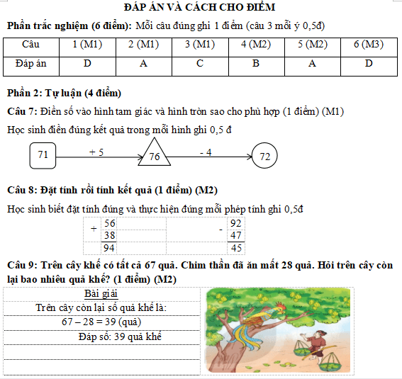 Đề thi học kì 1 môn Toán lớp 2