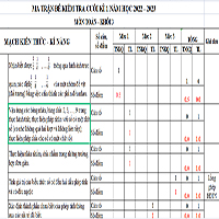 Bản đặc tả đề thi cuối kỳ 1 Toán 3