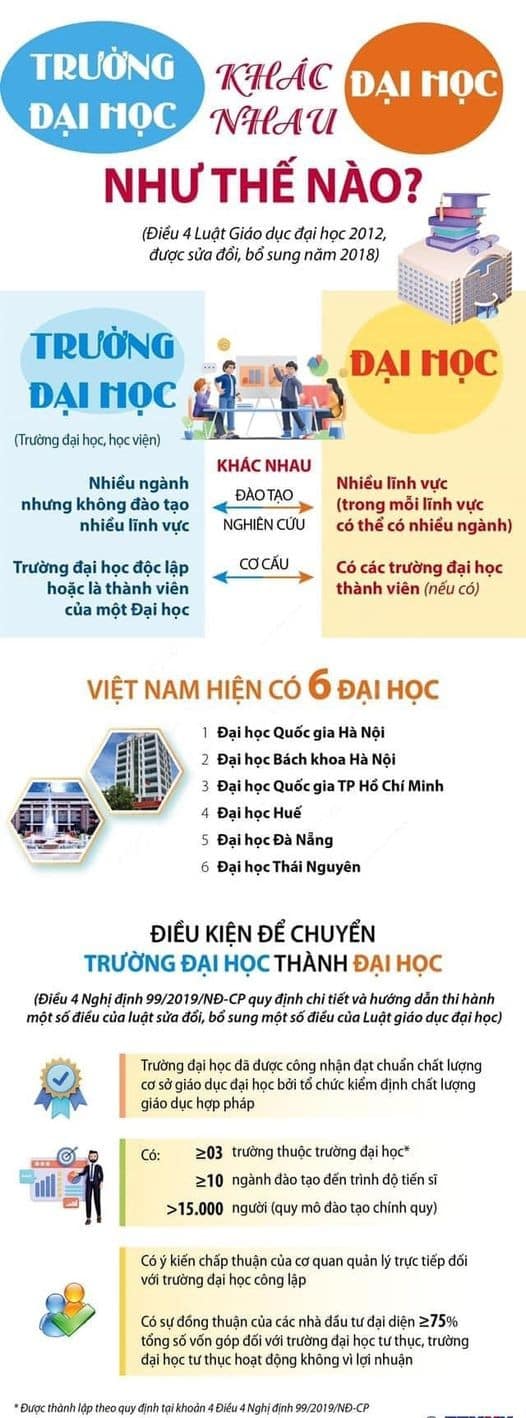 Sự khác nhau giữa đại học và trường đại học ở Việt Nam