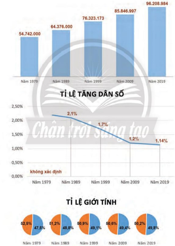 Soạn văn 10 trang 127 Chân trời sáng tạo - Tập 1