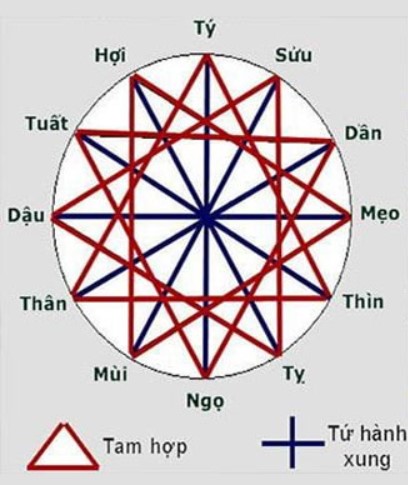 Cách chọn tuổi xông nhà 2023