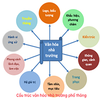 Bài tập cuối khóa Module 6