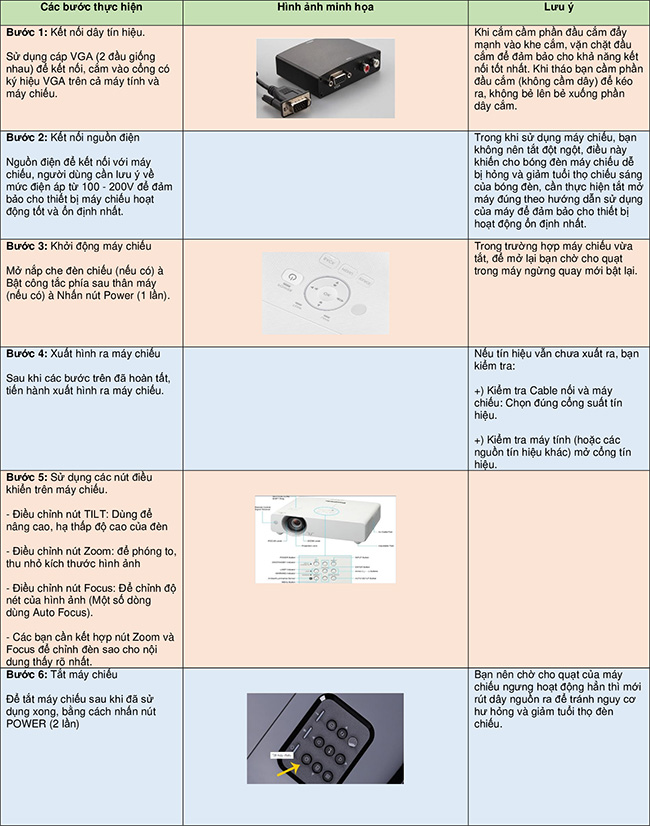 Bản hướng dẫn sử dụng một trong những thiết bị thông dụng nơi công cộng