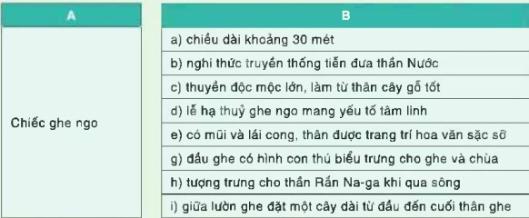 Câu 4 trang 117 SGK văn 10 tập 1 Cánh Diều